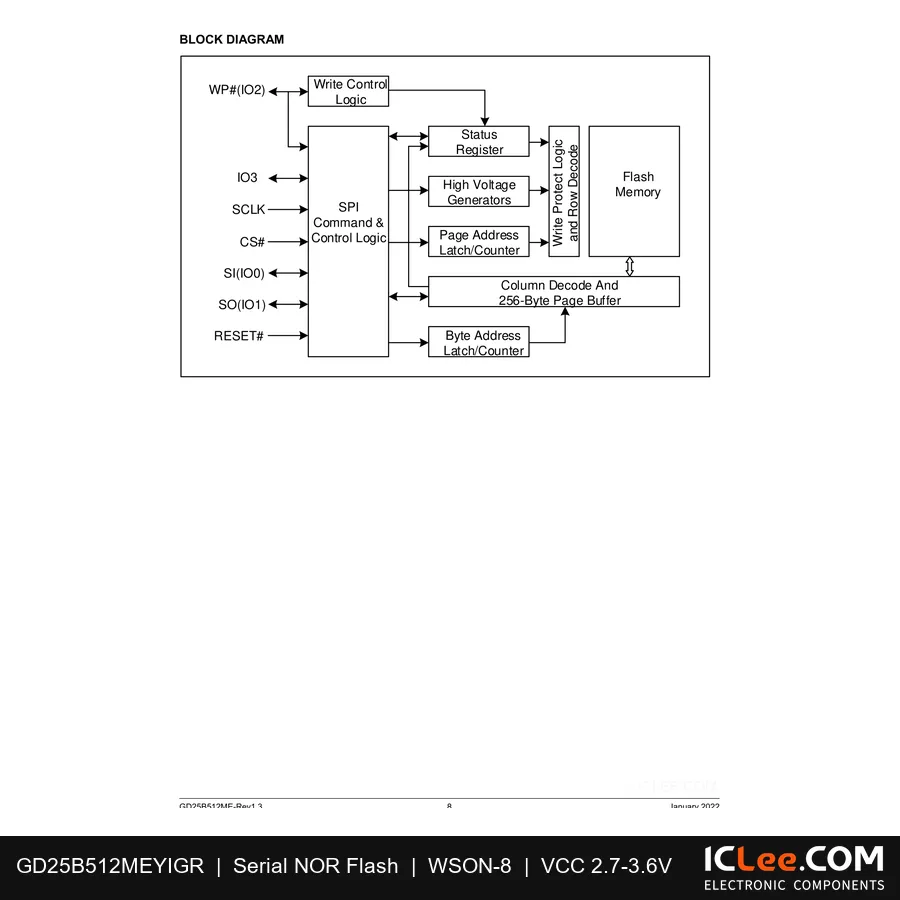GD25B512MEYIGR GigaDevice 512Mbit (64M x 8) FLASH - NOR (SLC) 8-WSON (VSON8) functional block diagram