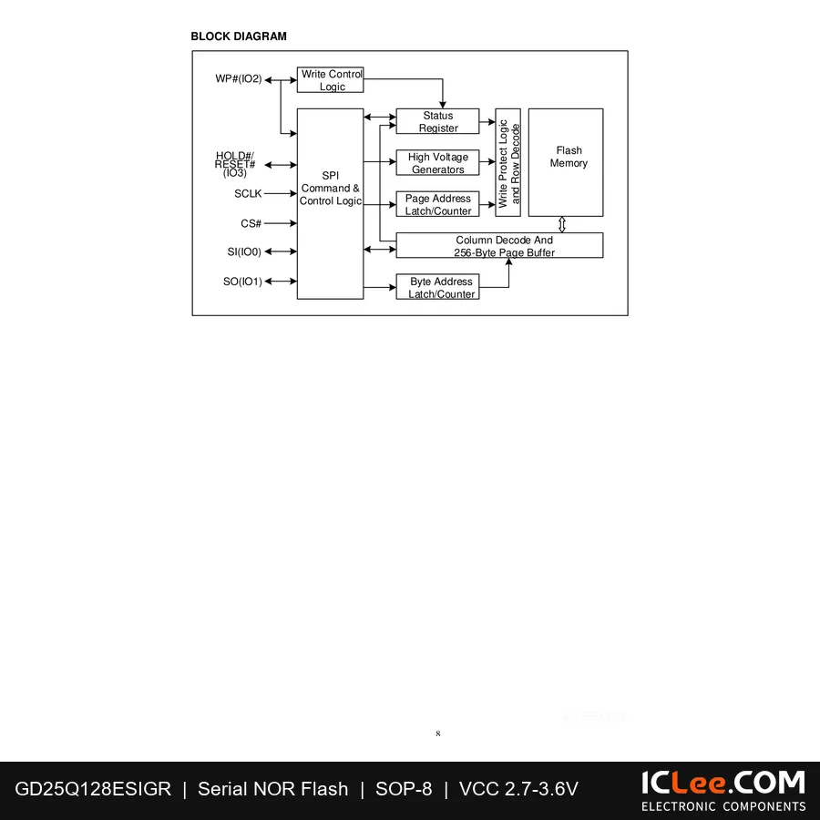 GD25Q128ESIGR GigaDevice 128Mbit FLASH-NOR 8-SOP functional block diagram