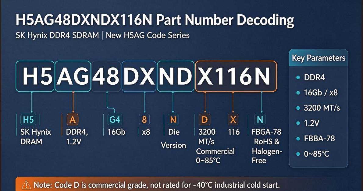 H5AG48DXNDX116N HYNIX 8Gbit (1GB) DDR5 78-FBGA, Draufsicht