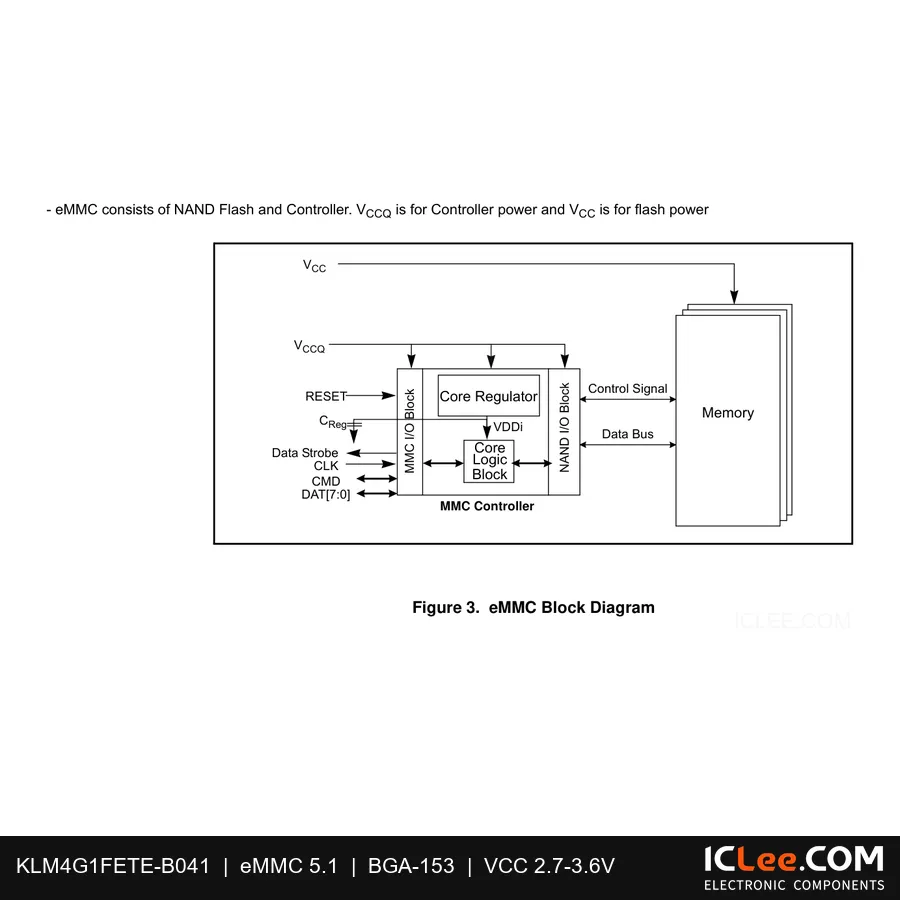 KLM4G1FETE-B041 Samsung 4GB eMMC 5.1 153-FBGA functional block diagram