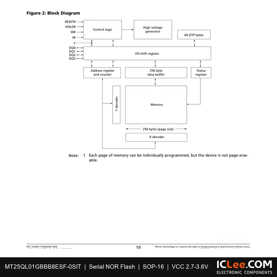 MT25QL01GBBB8ESF-0SIT Micron 0.13GB (1Gbit) FLASH-NOR 16-SO functional block diagram