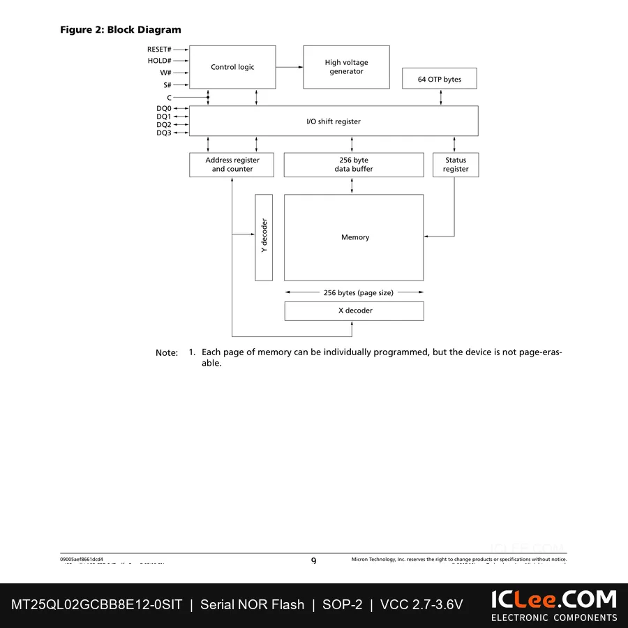MT25QL02GCBB8E12-0SIT Micron 0.25GB (2Gbit) FLASH-NOR 24-TBGA functional block diagram