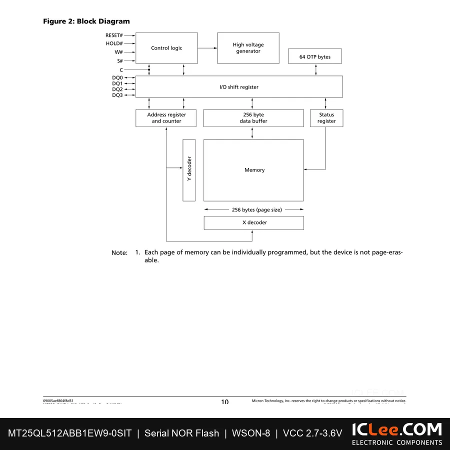 MT25QL512ABB1EW9-0SIT Micron 512Mbit FLASH-NOR 8-WDFN Exposed Pad functional block diagram