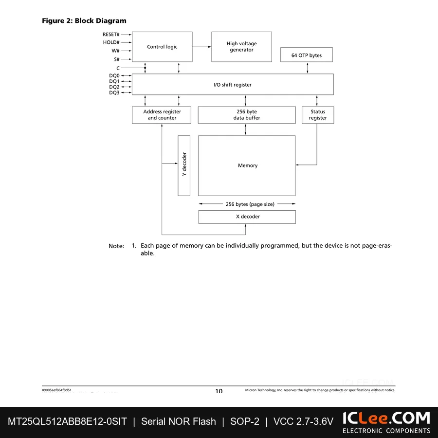 MT25QL512ABB8E12-0SIT Micron 512Mbit FLASH-NOR 24-TBGA functional block diagram