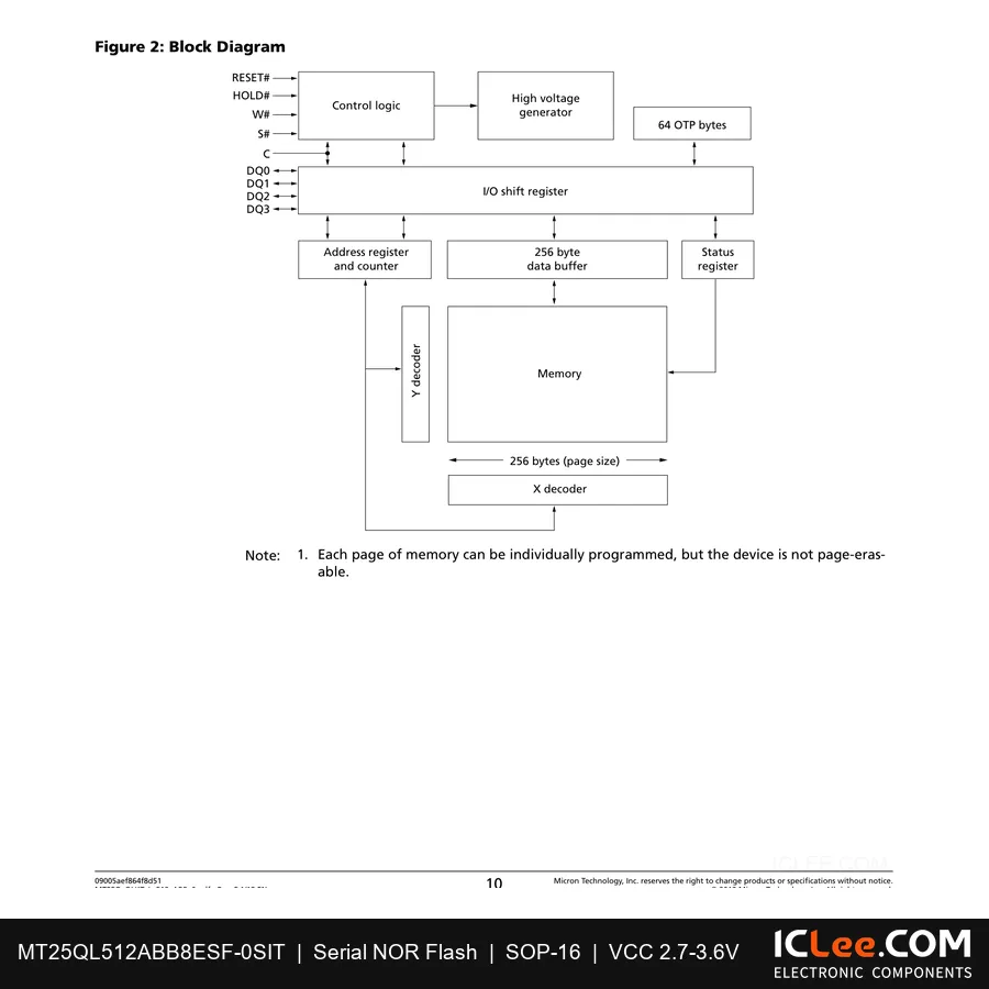 MT25QL512ABB8ESF-0SIT Micron 512Mbit FLASH-NOR 16-SO functional block diagram