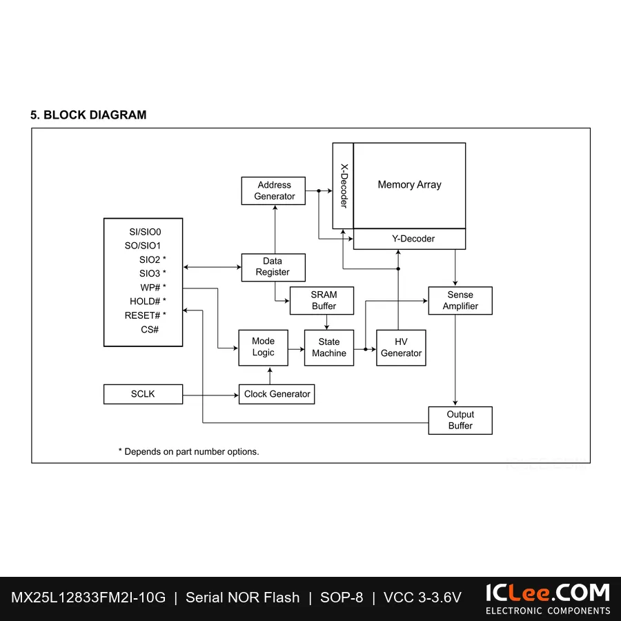 MX25L12833FM2I-10G Macronix 128Mbit FLASH-NOR 8-SOP functional block diagram