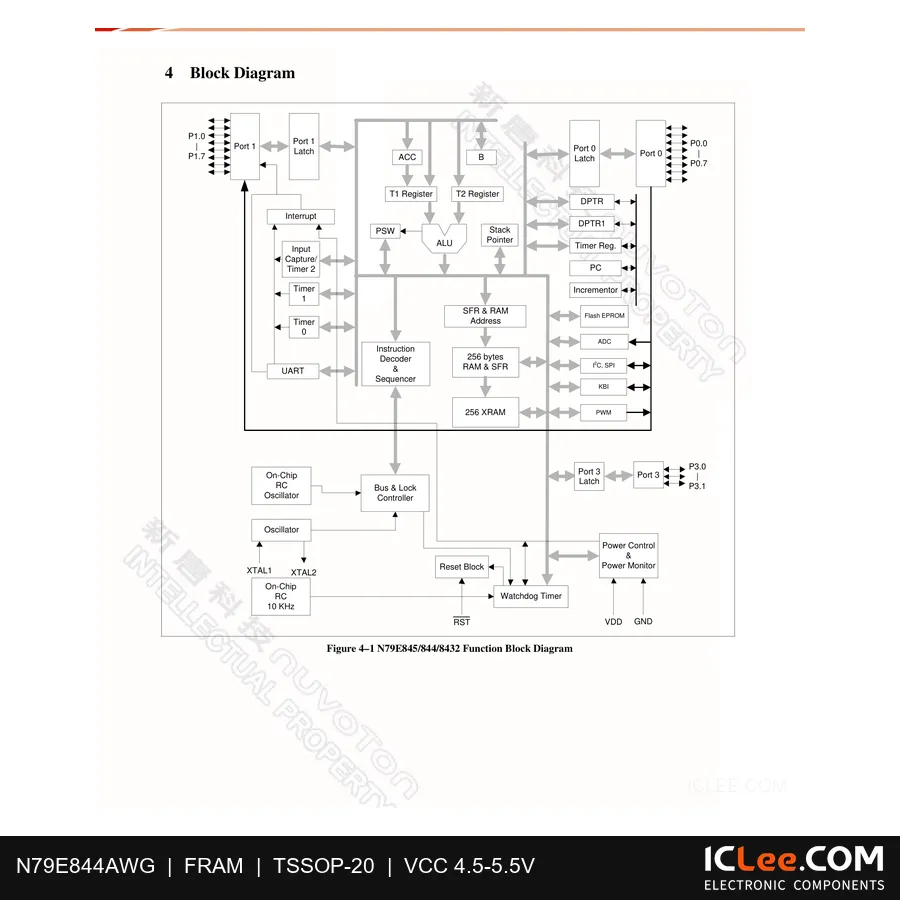 N79E844AWG Nuvoton 20-TSSOP functional block diagram