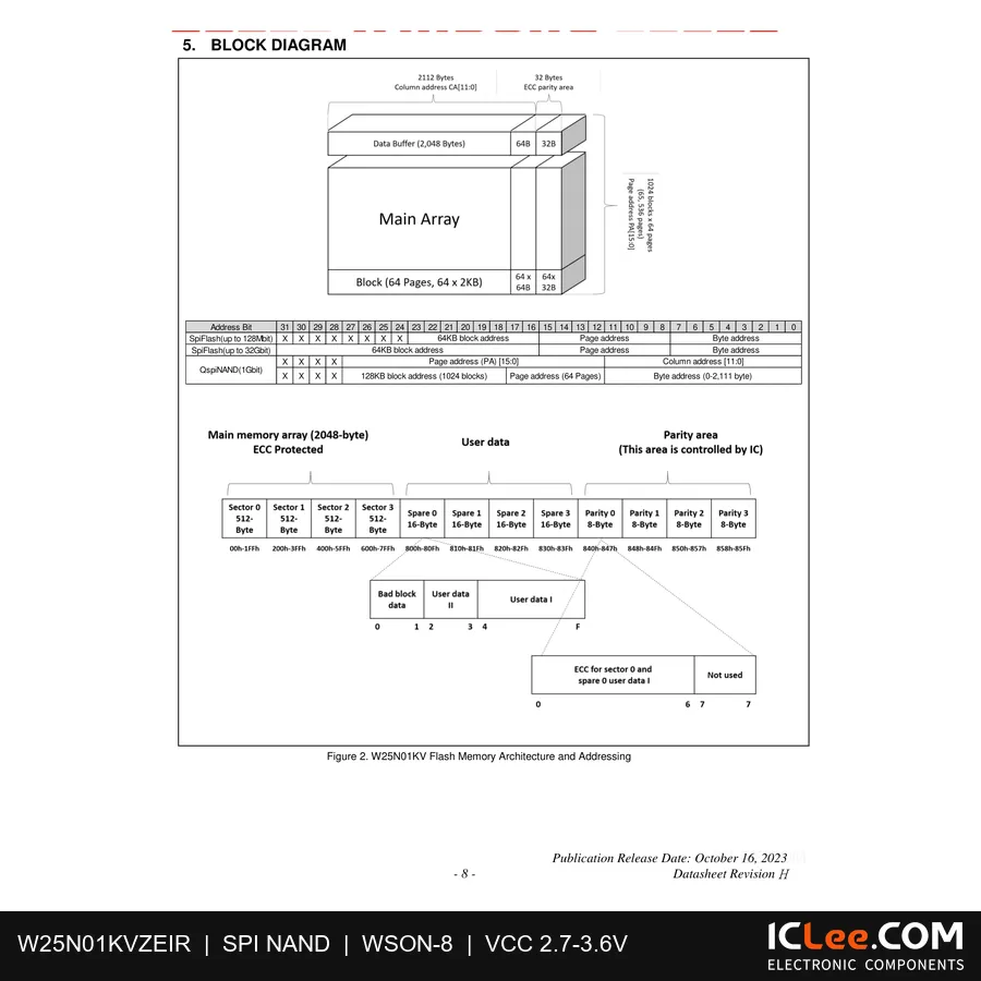 W25N01KVZEIR Winbond 0.13GB (1Gbit) FLASH 8-WSON (8x6) functional block diagram