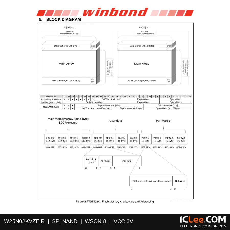 W25N02KVZEIR Winbond 0.25GB (2Gbit) FLASH 8-WSON (8x6) functional block diagram