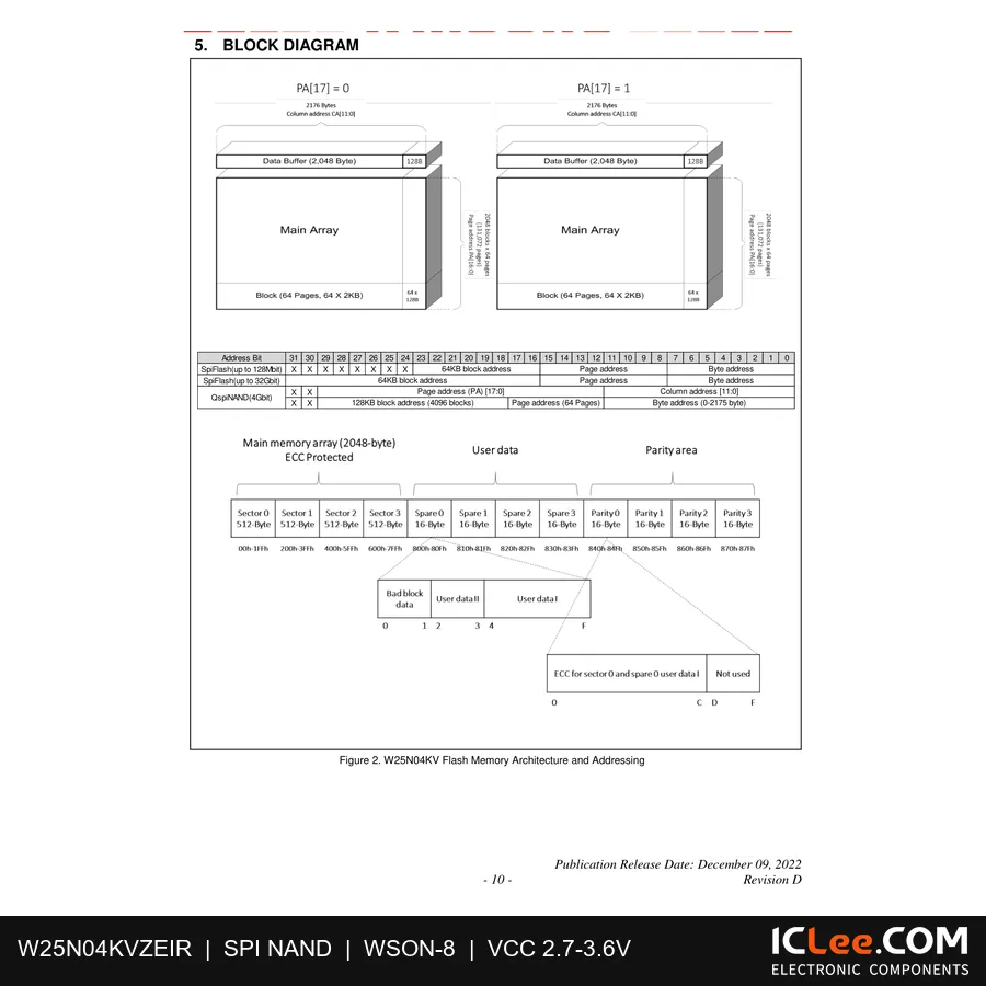 W25N04KVZEIR Winbond 0.5GB (4Gbit) FLASH 8-WSON (8x6) functional block diagram