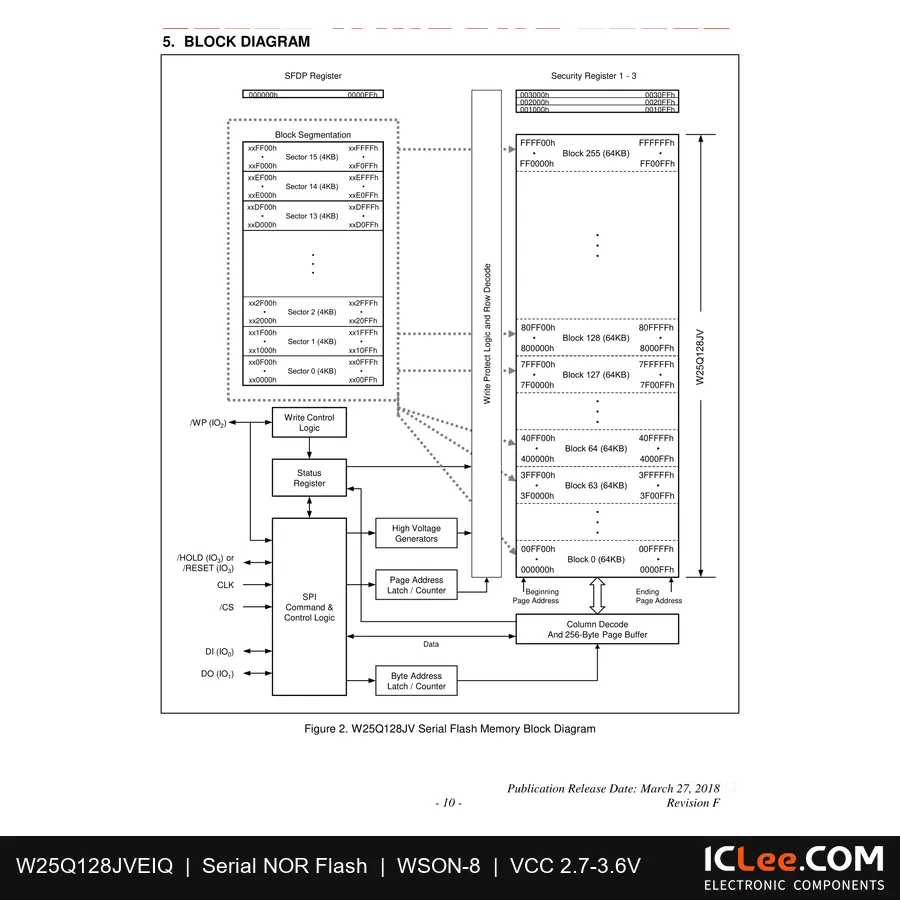 W25Q128JVEIQ Winbond 128Mbit FLASH-NOR 8-WSON (8x6) functional block diagram
