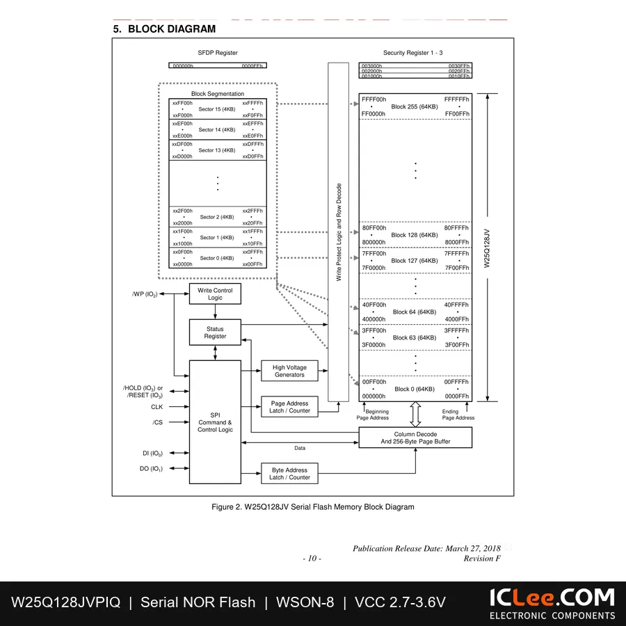 W25Q128JVPIQ Winbond 128Mbit FLASH-NOR 8-WSON (6x5) functional block diagram