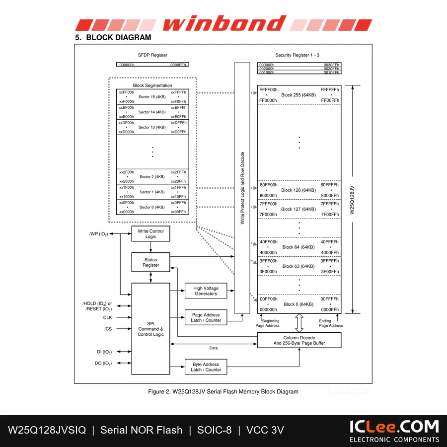 W25Q128JVSIQ Winbond 128Mbit FLASH-NOR 8-SOIC functional block diagram